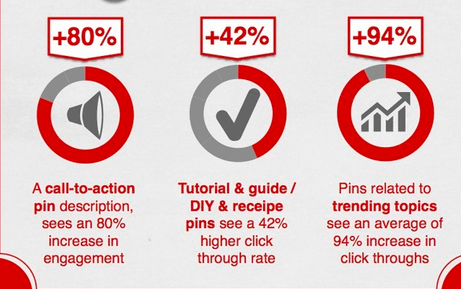 infografía pinterest