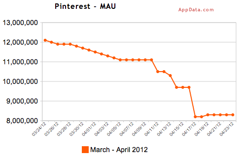 pinterest estadisticas