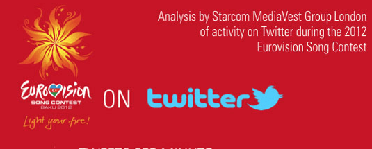 eurovision en twitter 2012