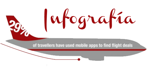 infografía airlines