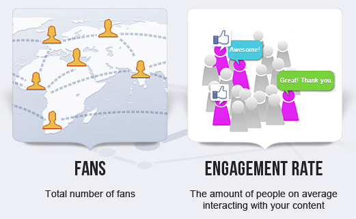 como medir el engagment infografía