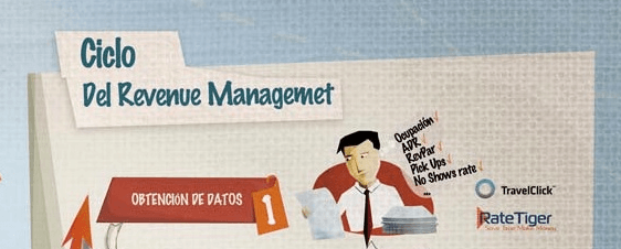 revenue magament
