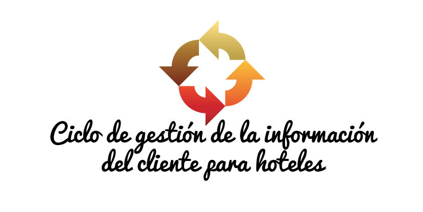 #Infografía CRM – Ciclo de gestión de la Información del Cliente para hoteles