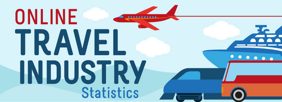 infografía viajes online