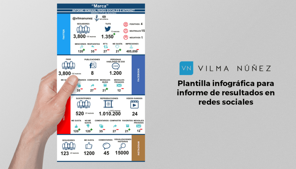 Plantillas Para Hacer Un Informe De Resultados En Redes Sociales