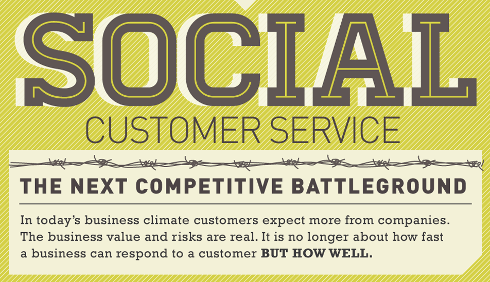 #Infografía – Social Customer Service