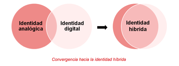 Guía para usuarios: Identidad Digital y Reputación Online