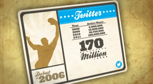 Las redes sociales mas importantes e influyentes del 2012