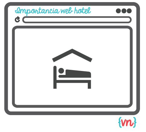 importancia web hoteles