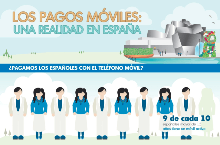 los pagos móviles en españa
