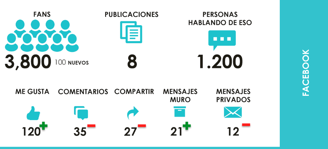 Plantilla Infografía - Informe semanal de Social Media