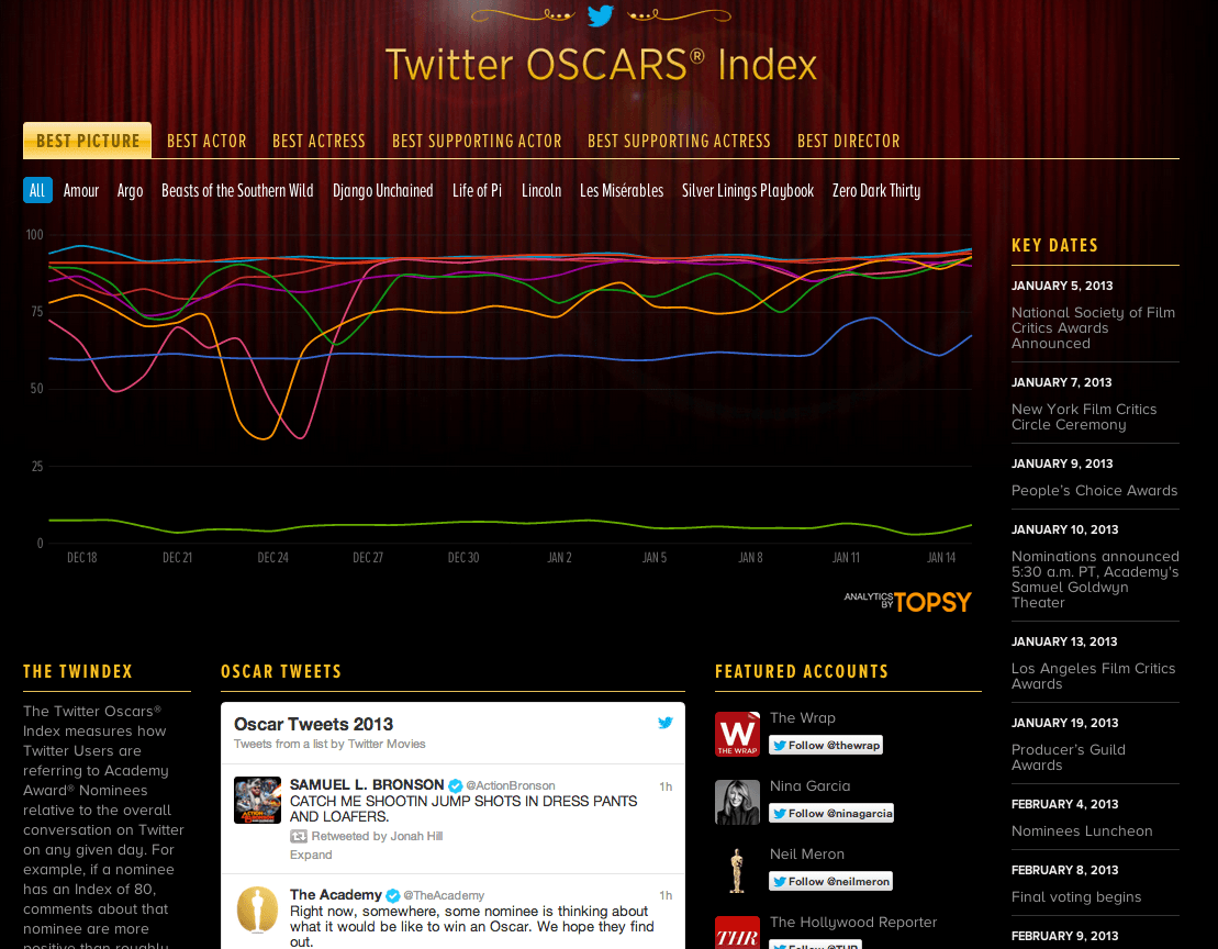 oscars twitter