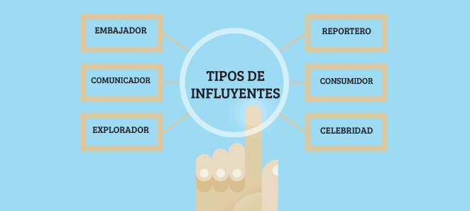 TIPOS-DE-INFLUYENTES
