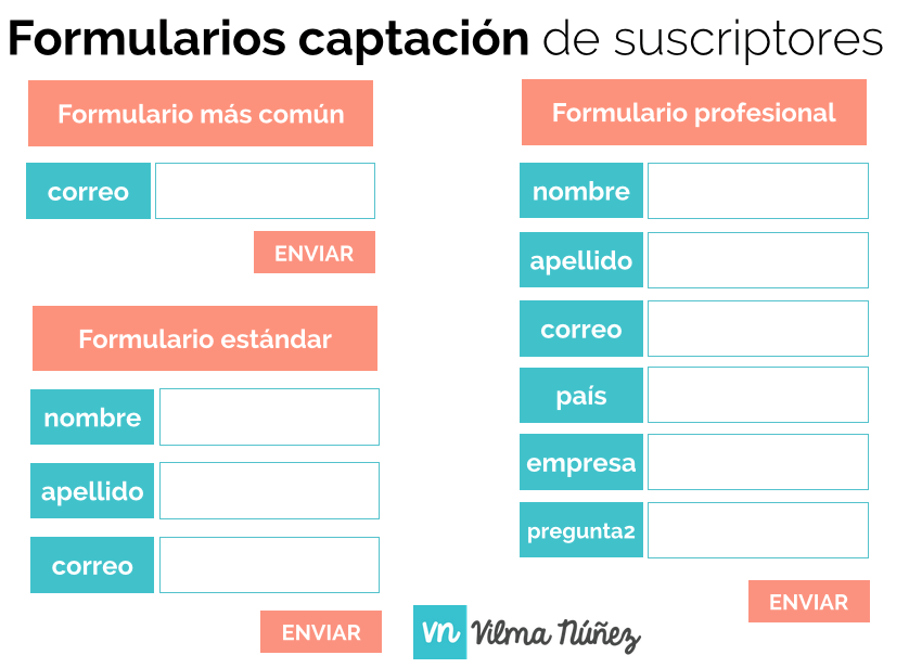 formulario captacion suscriptores