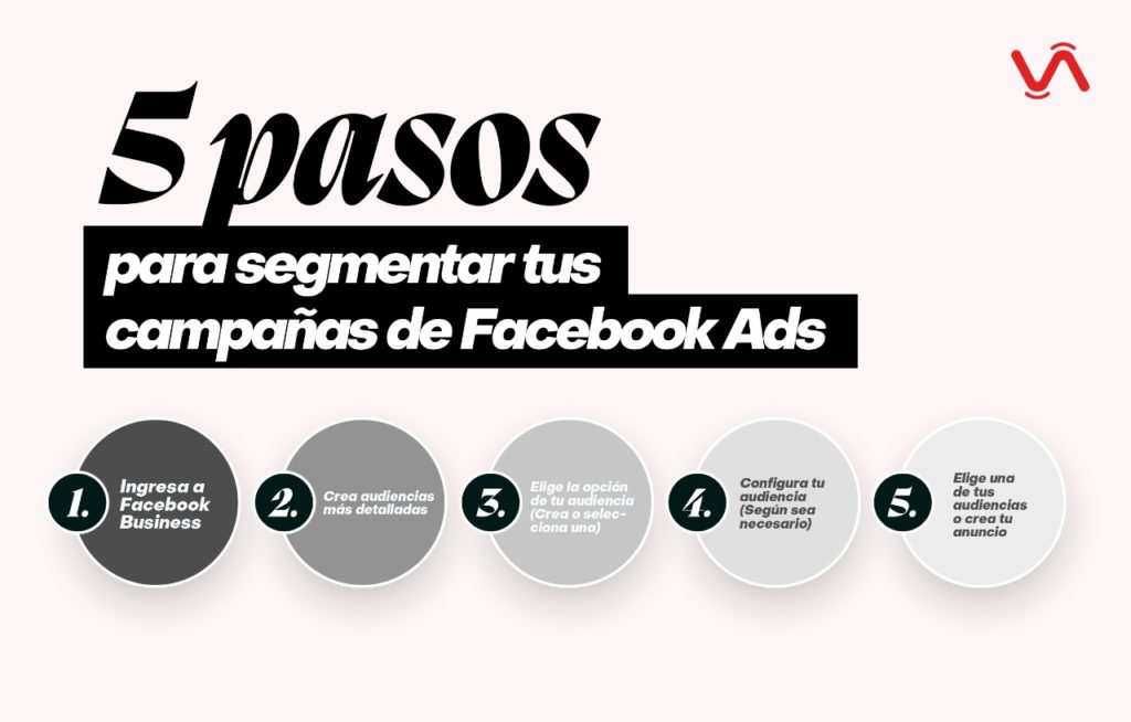 Selecciona correctamente tu segmentación para Facebook Ads Plantilla