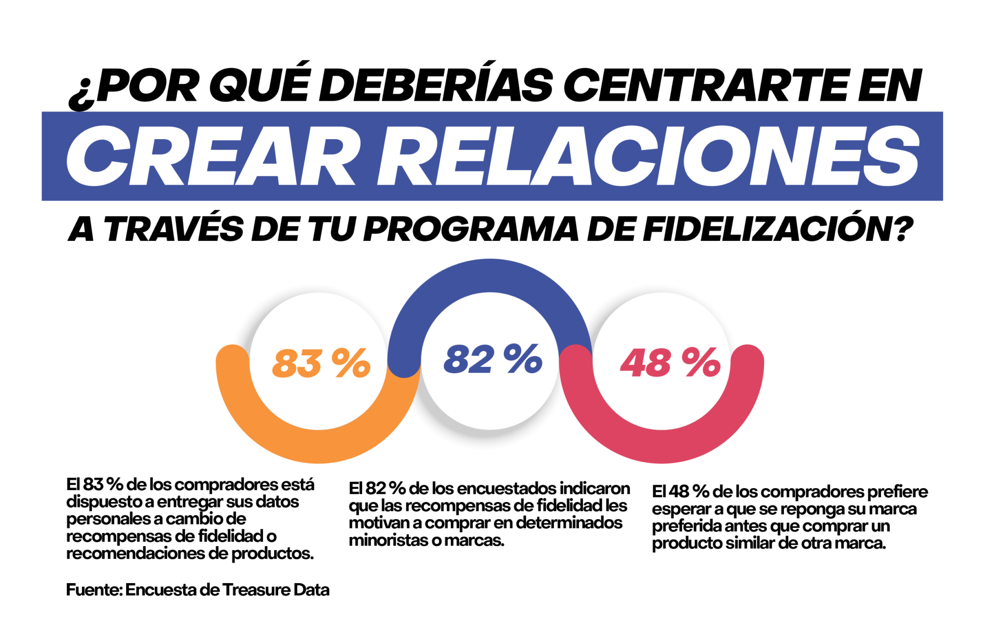 Programa De Lealtad Necesitas Uno En Tu Negocio Vilma N Ez