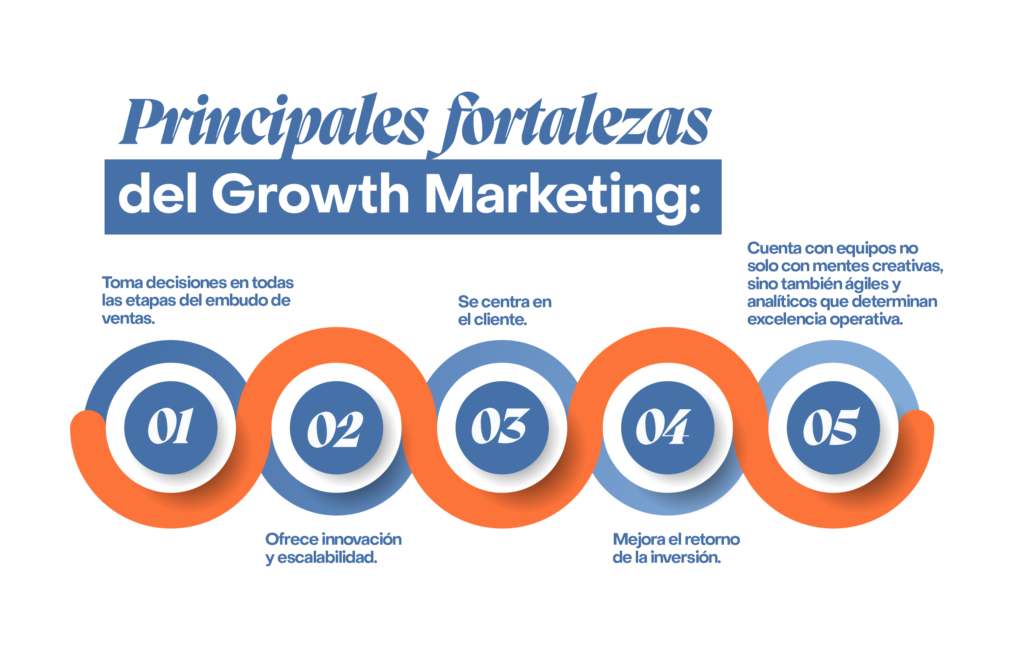 Qué es el Growth marketing – Vilma Núñez