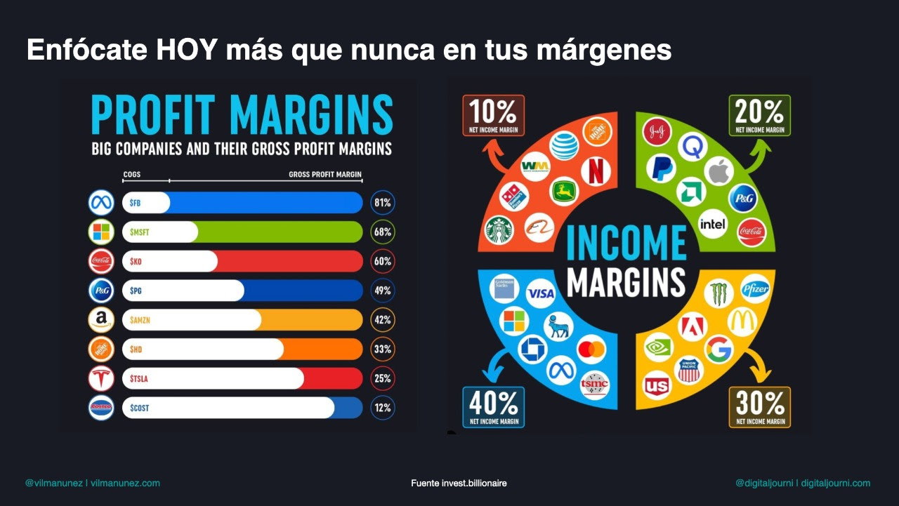 Productos High Ticket Debemos Remplazar Este Concepto Por High Margin