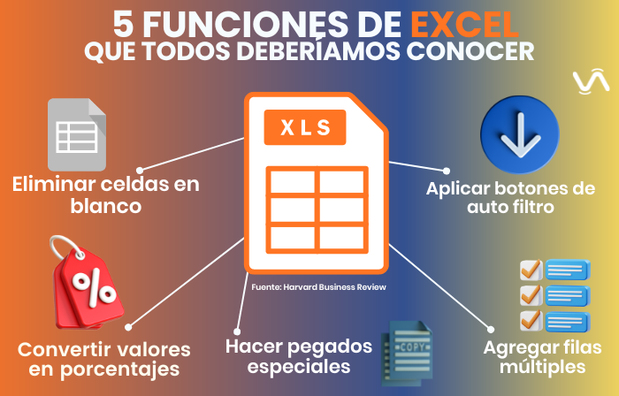 Excel para marketers y emprendedores: ¡Te traemos cuatro recursos gratuitos de alto nivel + Invitación especial! – Vilma Núñez