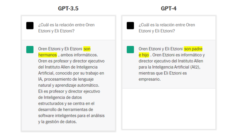 Qu Es Gpt Descubre La Ia M S Avanzada De Openai