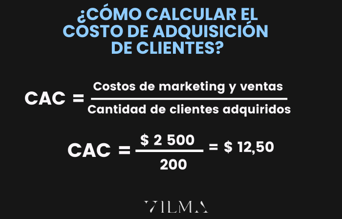 Costo de Adquisición de Clientes: ¿Qué es y cómo optimizarlo? + Ejemplos – Equipo Vilma Núñez
