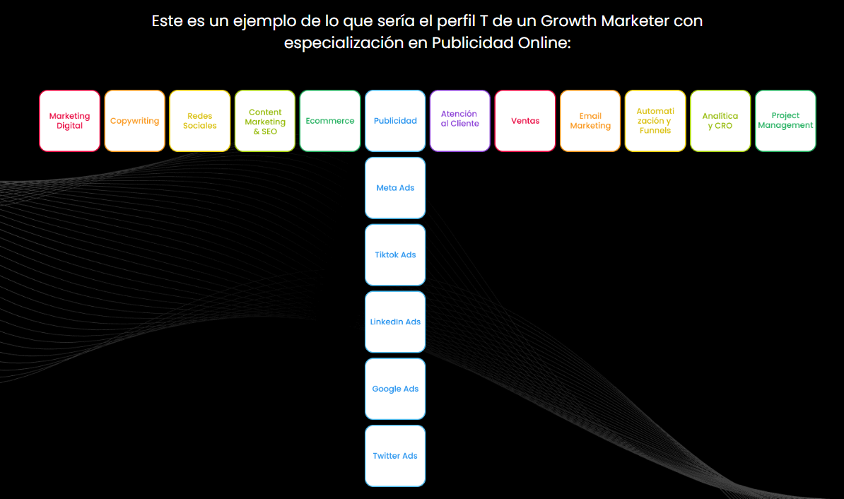 3 grandes aprendizajes sobre Growth Marketing – Equipo Vilma Núñez