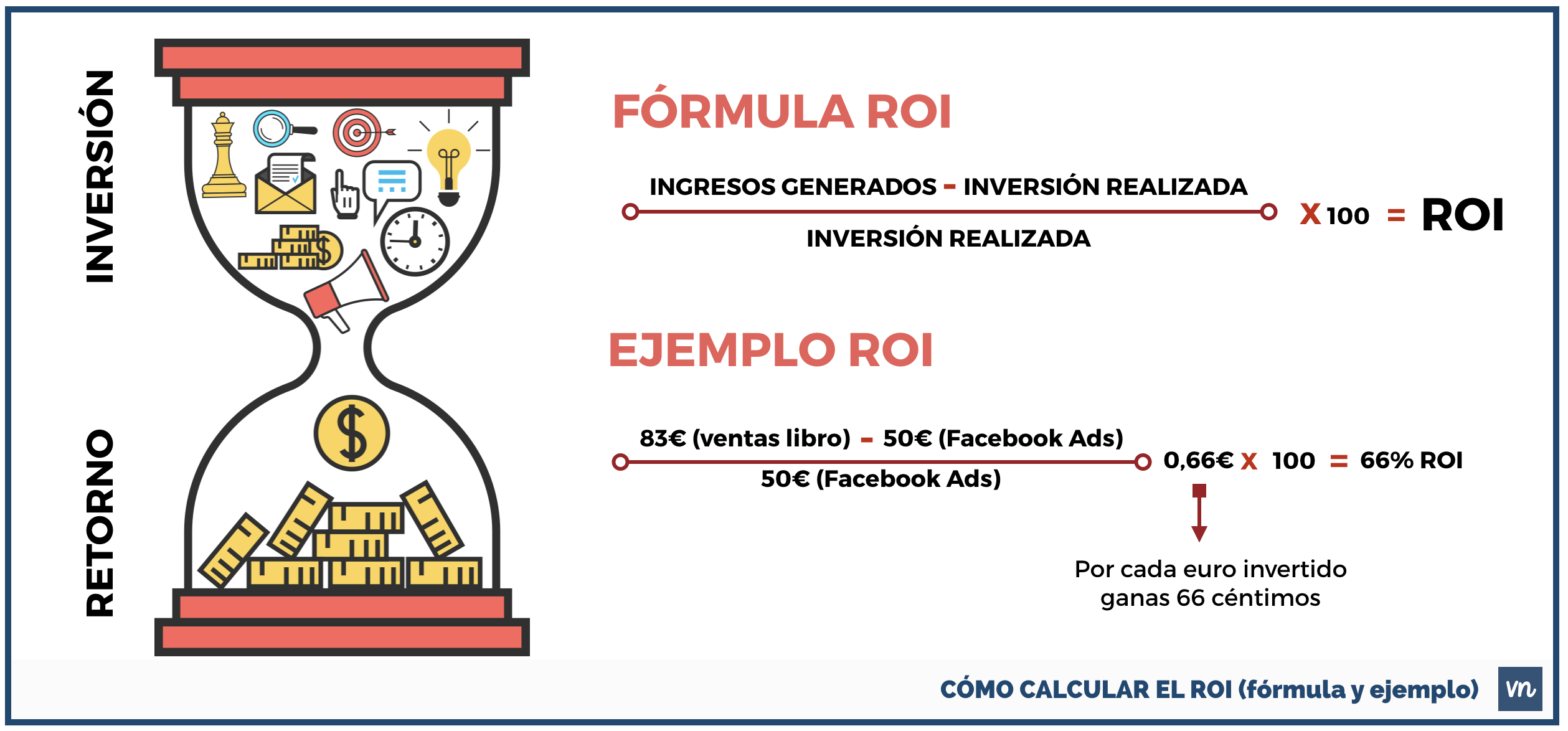 como calcular el roi formula ejemplo