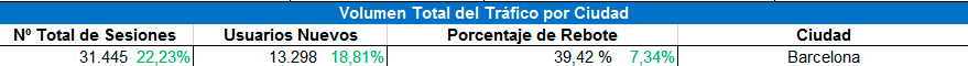 trafico-total-ciudades-en-plantilla