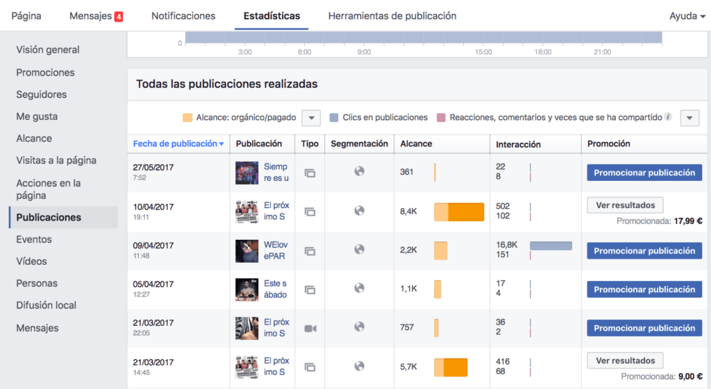 Cómo Crear Una Estrategia Social Media Paso A Paso 6409