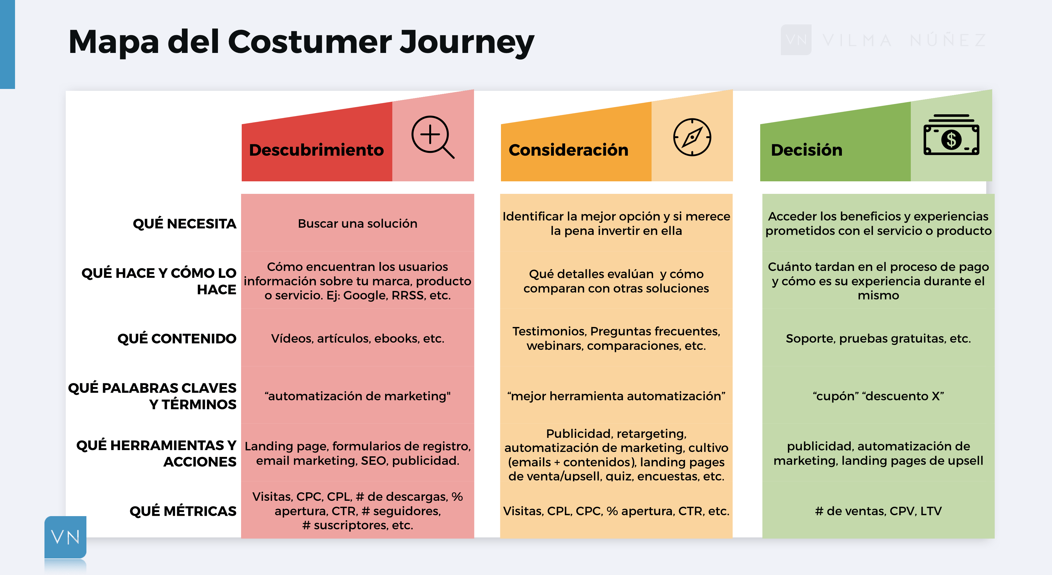 user journey que es