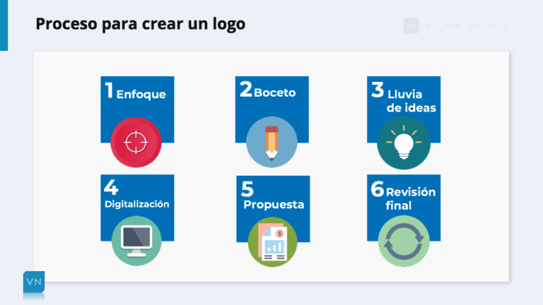 C Mo Crear Un Logo Online Gratis Tipos Consejos Y Herramientas