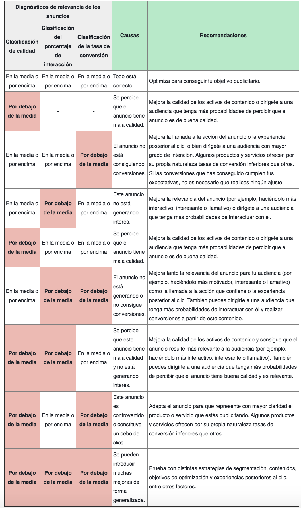 Como Determinar Un Presupuesto Para Facebook Ads