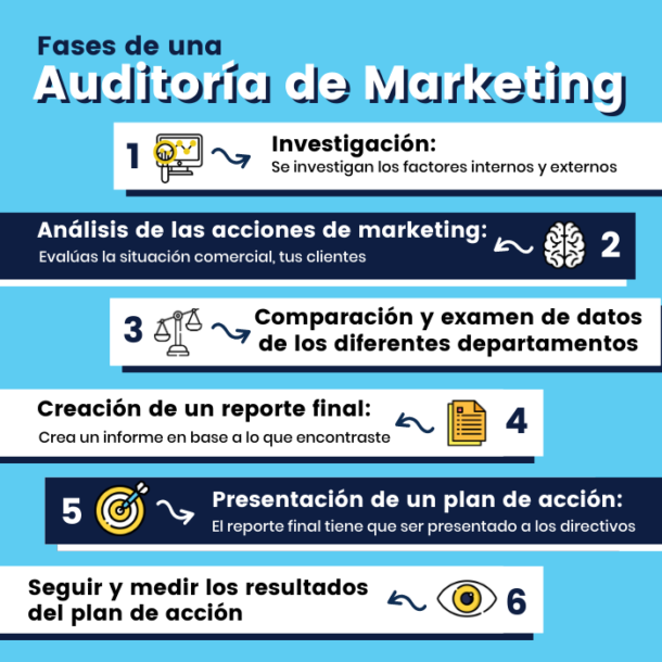 ¿por Qué Es Necesario Hacer Una Auditoría De Marketingemk 1945