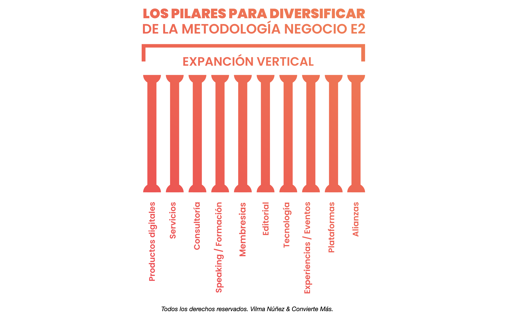 Nuestra versión de la planificación estratégica para negocios digitales – Vilma Núñez