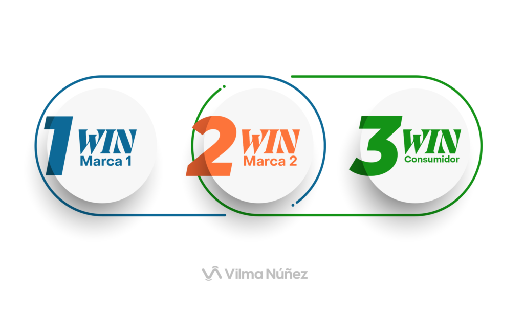 Cómo vender más con la técnica WIN-WIN-WIN – Vilma Núñez