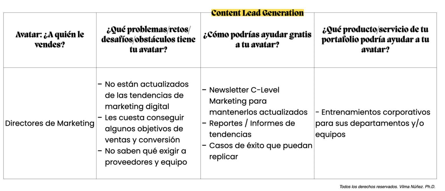 content lead generation ejemplo real