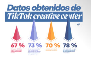 Datos de TikTok creative center - Vilma Núñez