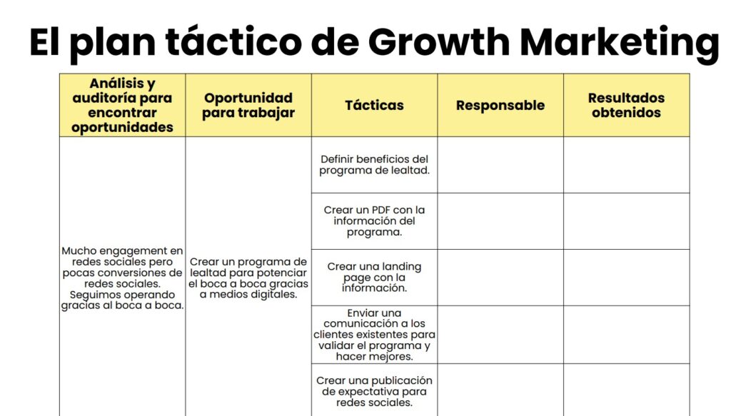 plan táctico de growth marketing