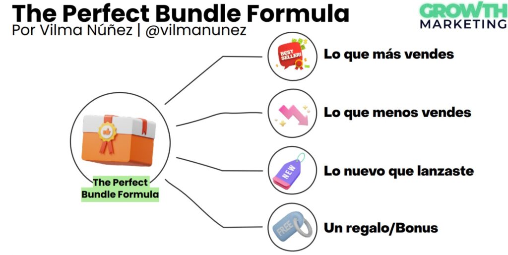 the perfect bundle formula