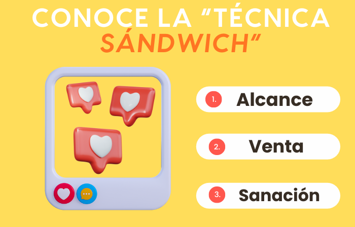 técnica sándwich