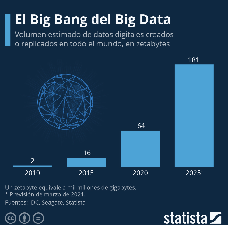 big bang del big data