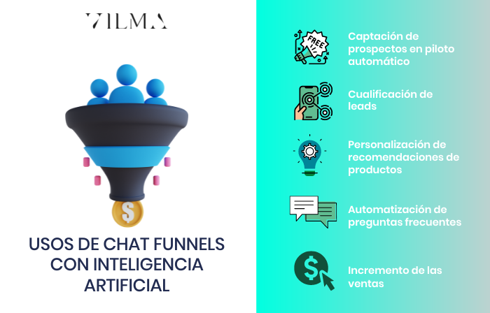 chat funnels con inteligencia artificial