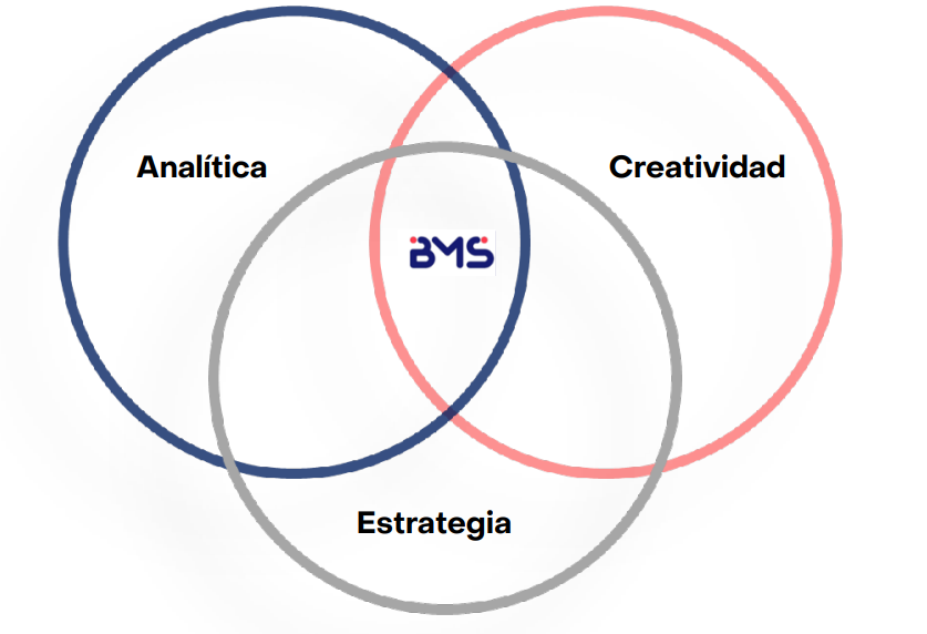 metodología de maketing
