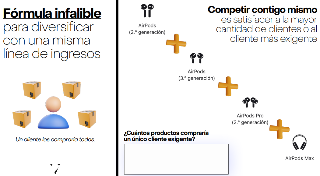 estrategias de marketing de Apple