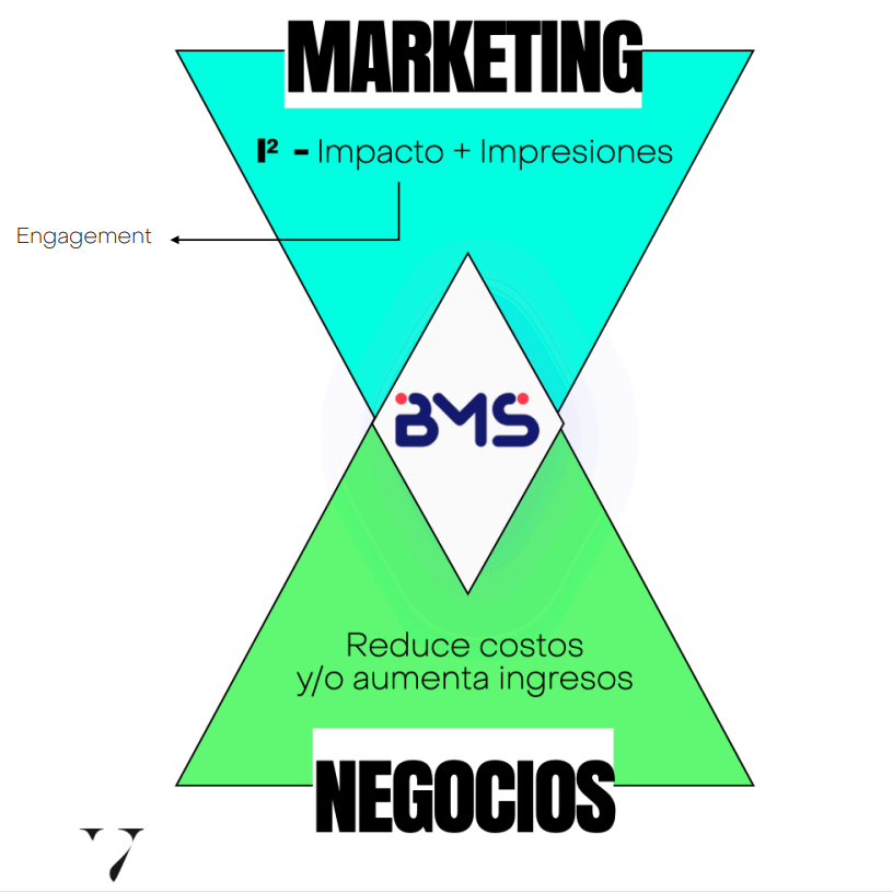 metodología de venta