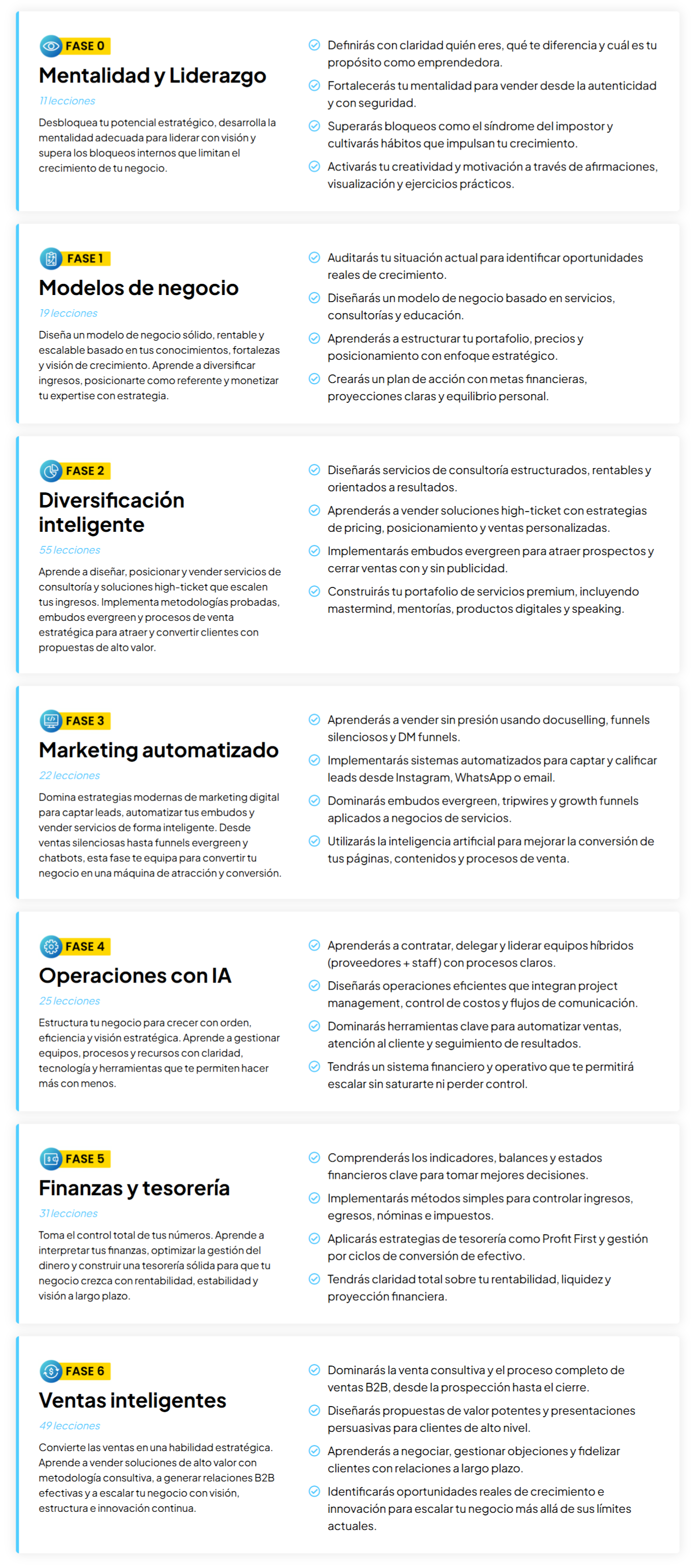 Currículum completo del programa IAN Incubadora y Aceleradora de Negocios con 7 fases de formación: Fase 0 Mentalidad y Liderazgo (11 lecciones), Fase 1 Modelos de Negocio (19 lecciones), Fase 2 Diversificación Inteligente (55 lecciones), Fase 3 Marketing Automatizado (22 lecciones), Fase 4 Operaciones con IA (25 lecciones), Fase 5 Finanzas y Tesorería (31 lecciones) y Fase 6 Ventas Inteligentes (49 lecciones), con más de 200 lecciones totales para escalar negocios de servicios con inteligencia artificial.