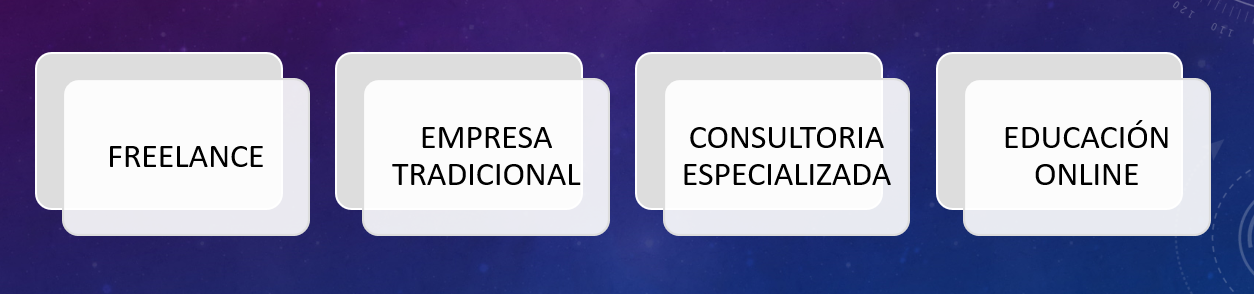 cómo impulsar el crecimiento empresarial con IA