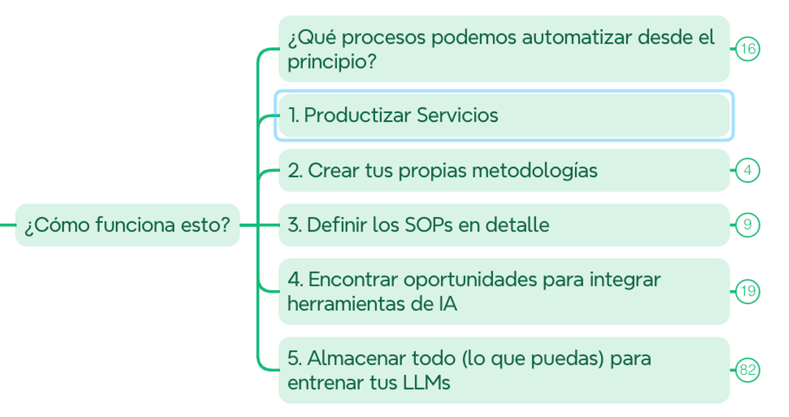 cómo impulsar el crecimiento empresarial con IA