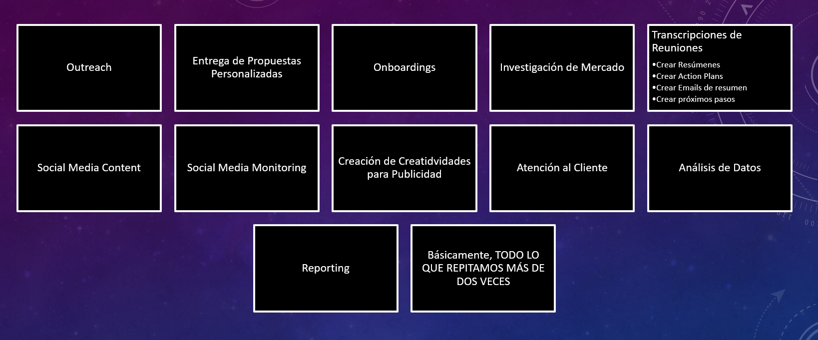 cómo impulsar el crecimiento empresarial con IA