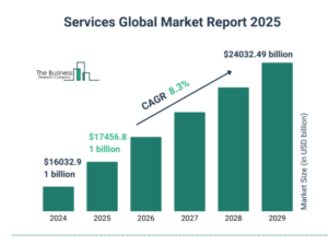 ¿Cómo hacer un plan de negocio rentable y diversificado en 2025?